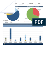 Painel Capacidade Instalada Total 2025