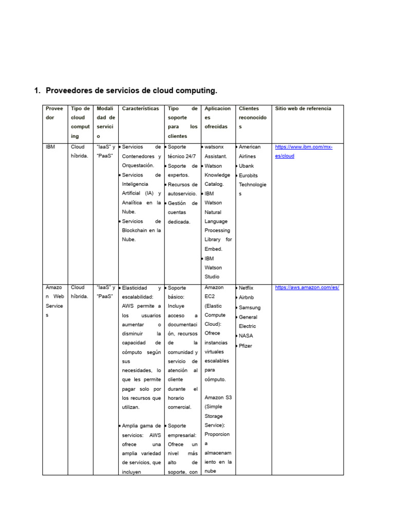 Actividad 3 | PDF | Computación en la nube | Internet de las Cosas