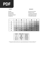 Codex Decision Tree 2023 | PDF