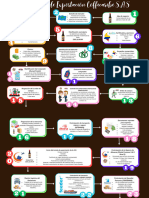Flujograma Expotación Personalizado Coffe Caribe