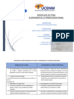 Cuadro Comparativo Derecho Ejecucion Penal