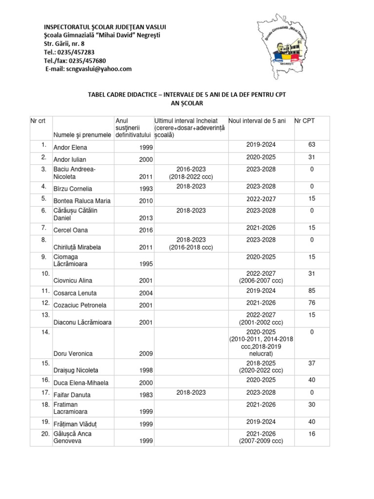 Tabel Credite Intervale de 5 Ani de La Def Docx Nou PDF