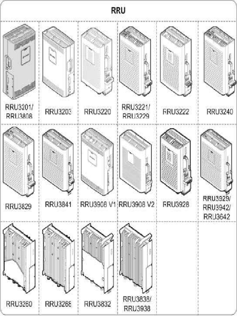 Modelos Rru Tigo | PDF