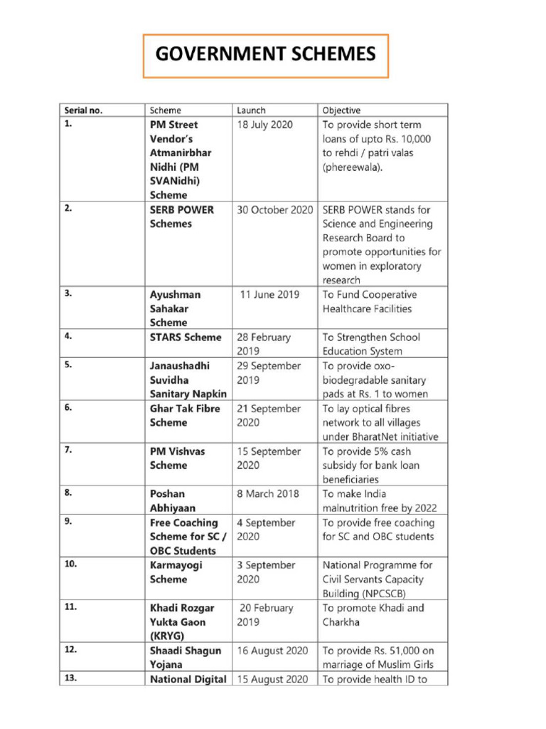 Important Govt Schemes Catalyst Group PDF