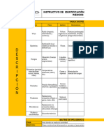 Matriz de Identificación de Peligros, Evaluación y Valoración de Riesgos