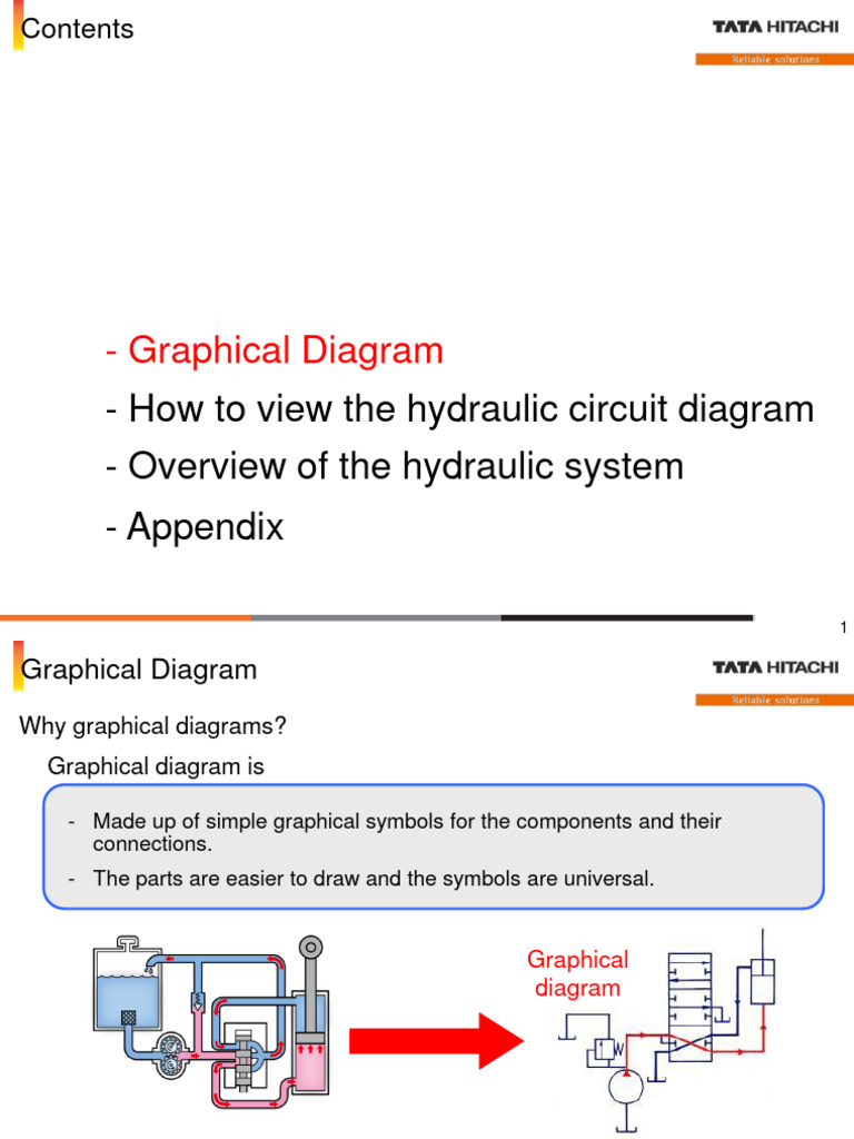 HYDRAULICS FOR BEGINNERS visual data 5
