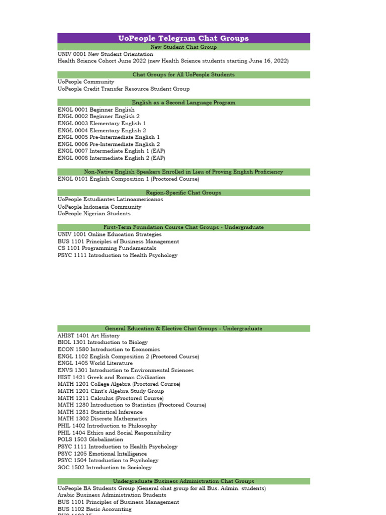 UoPeople Telegram Chat Groups | PDF