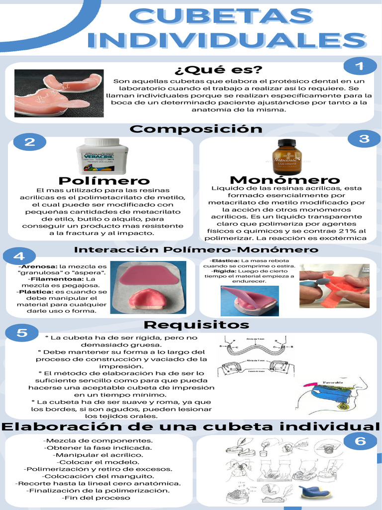 Infografia de Cubetas Individuales | PDF | Polimetacrilato de metilo ...