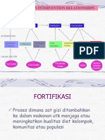 JENIS-JENIS intervensi