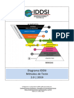Diagrama IDDSI - Métodos de Teste