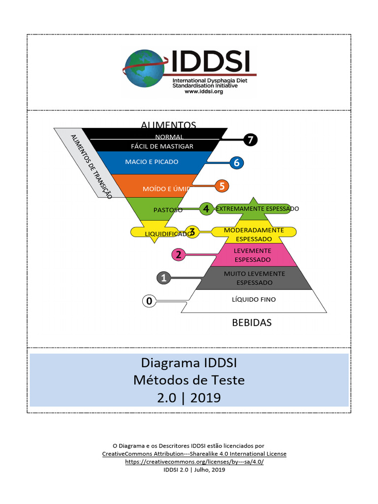 Diagrama IDDSI - Métodos de Teste | Download grátis PDF | Viscosidade ...