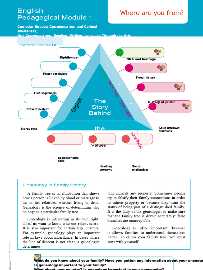 Ingles 2 Bach Modulo 1 Pdf