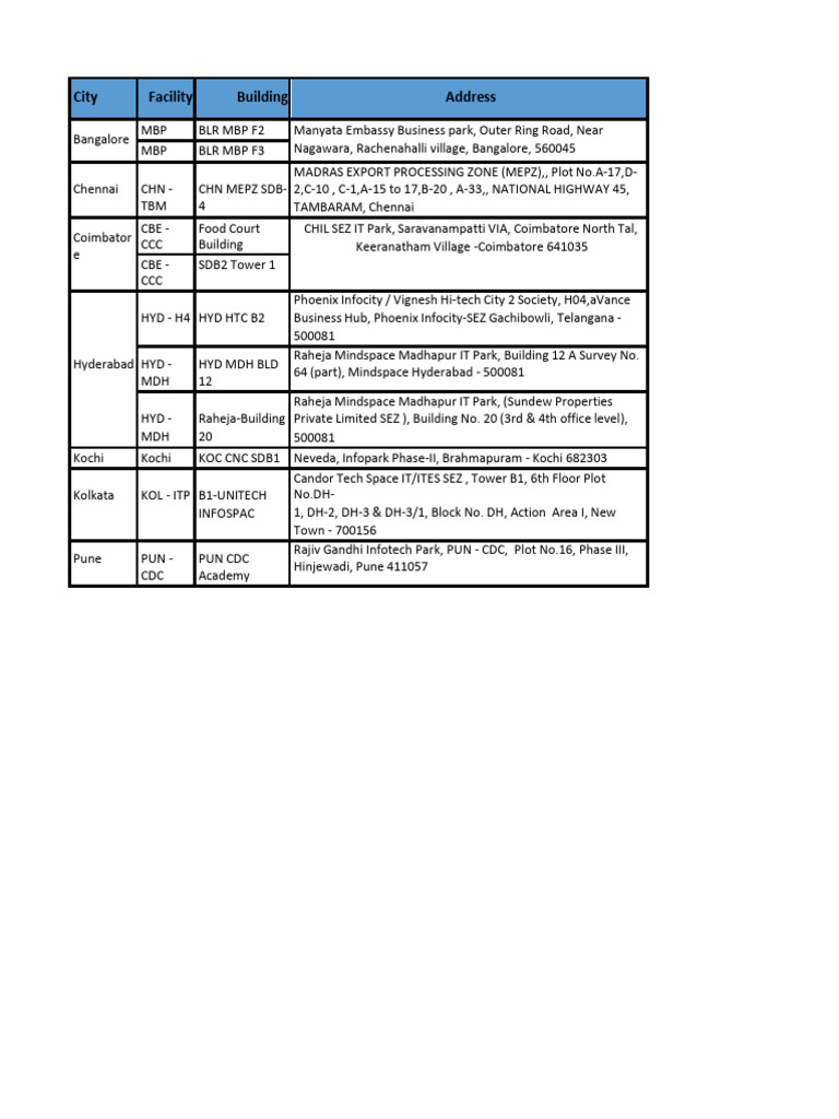 Cognizant intelligence overview