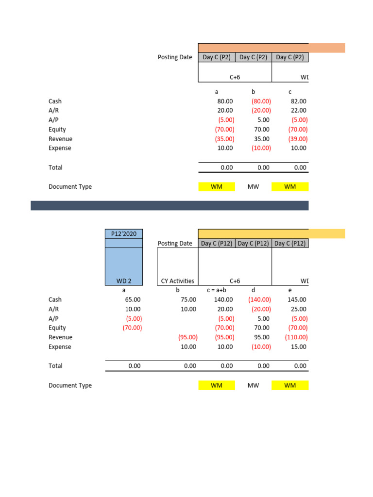 Journal Entries - Example Revised | PDF