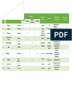 Tabla Comparativa