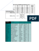 Resumen Ventas Periodo 2006