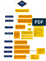 Diagrama de Flujo Del PAE