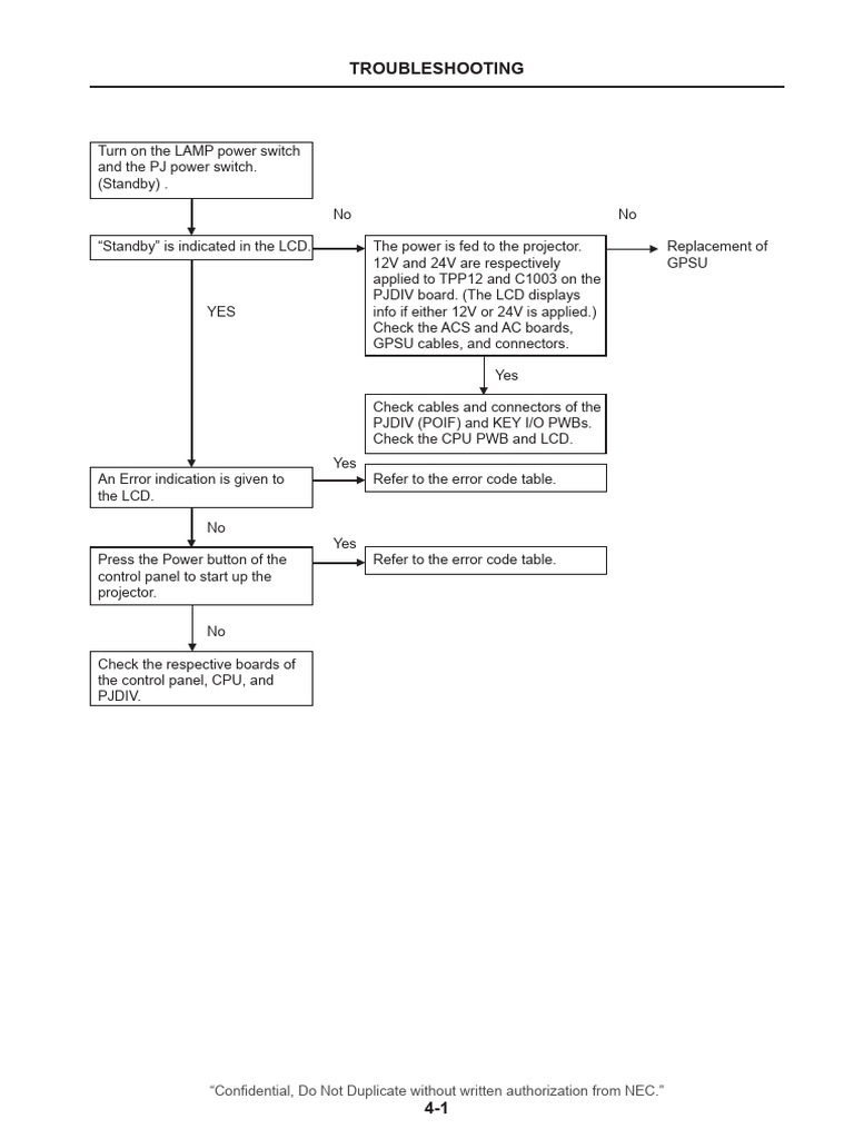 NC3200S Troubleshooting | PDF