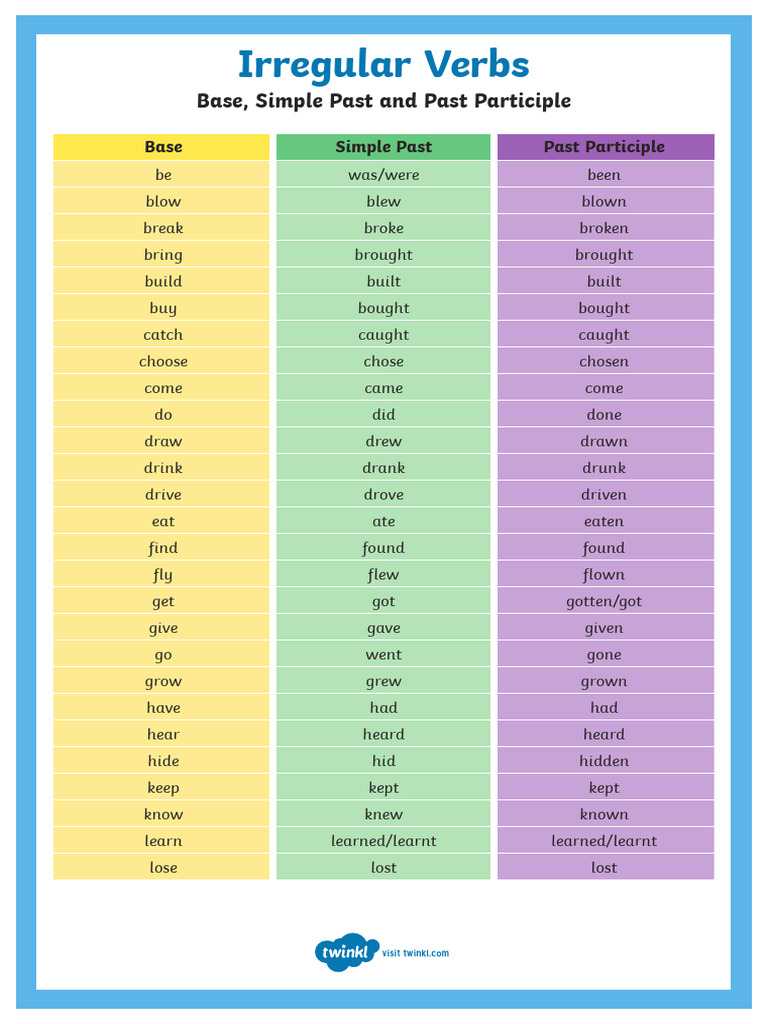 Irregular Verbs: Forms & Examples | PDF | Language Arts & Discipline