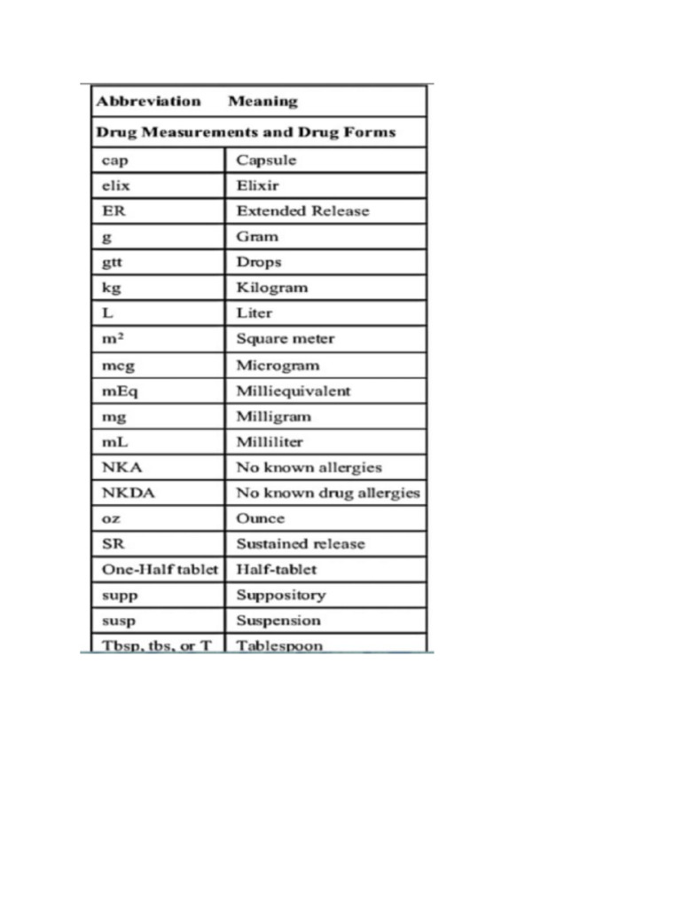 Pharma Abbreviation PDF