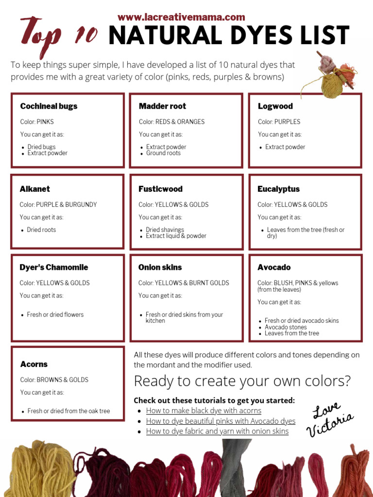 Top 10 Natural Dyes List La Creative Mama PDF