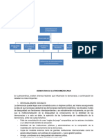 Mapa Conceptual