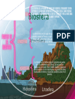 Biosfera