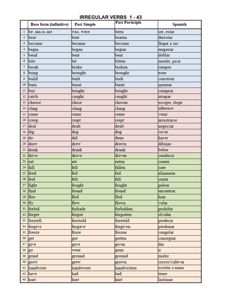 New List of Verbs | PDF | Grammar | Syntax