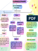 Mapa mental Los grupos humanos 