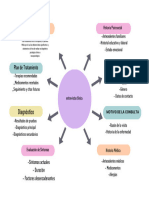 Purple and Pink Colorful Modern Mind Map Graph