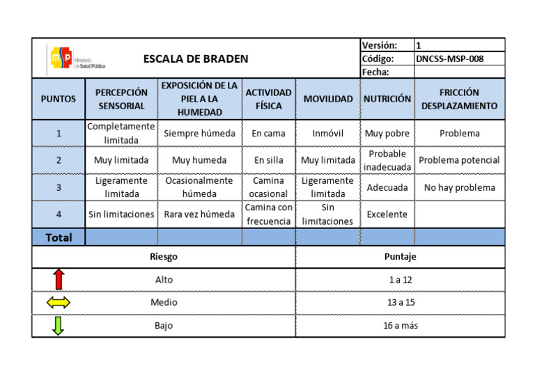 Escala De Braden En Ulcerasescala De Braden Uppsala