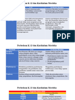 Perbedaan K-13 Dan Kurikulum Merdeka
