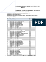 Daftar Nilai Ambang Batas PPPK Guru 2023 Untuk Setiap Bidang Studi