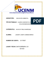 Cuadro Comparativo Sobre Los Ciclos Biogeoquímicos