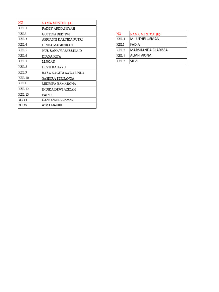 Pembagian Kelompok Dan Mentor Reg'a Dan Reg'B1 PDF