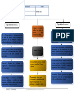 Tarea 2 Esquema Conceptual Sobre El Derecho Procesal