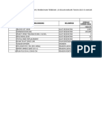 EVALUASI 10 Besar (Pembiayaan 10 Terbesar) BMHP