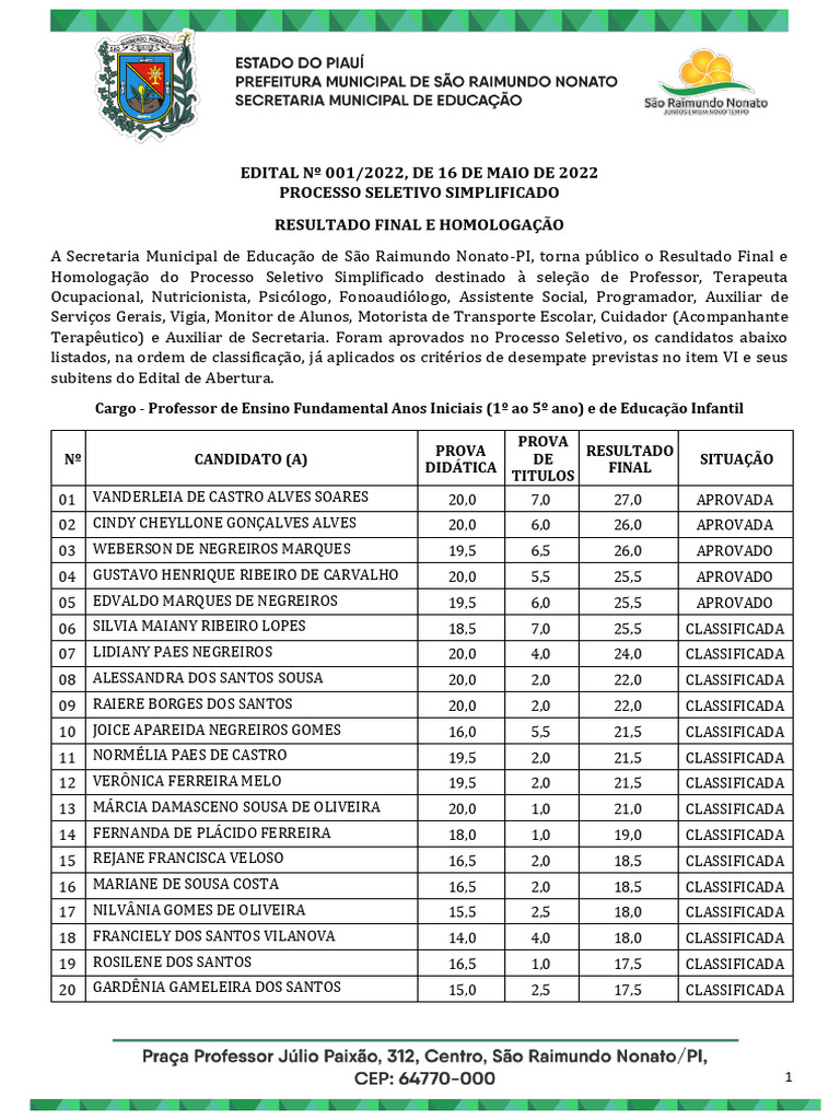 Resultado Final e Homologacao Seletivo 001 2022 | PDF