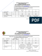 1.2.3 D EVALUASI DAN TINDAK LANJUT PENCAPAIAN INDIKATOR KINERJA PEMBINAAN JARINGAN DAN JEJARING