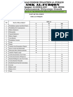 Daftar Nilai KKM