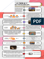 Infografia Línea Del Tiempo Historia Timeline Doodle Multicolor