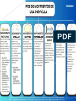 Mapa Conceptual Tipos de Movimiento de Una Particula