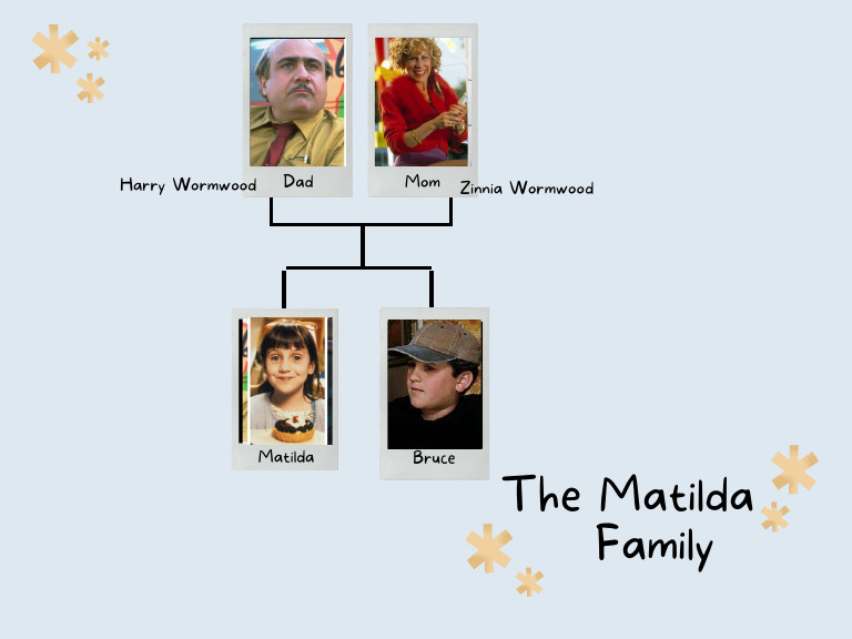 matilda-wormwood-family-overview-pdf
