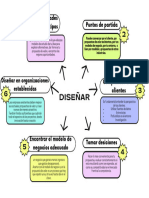 Diseñar