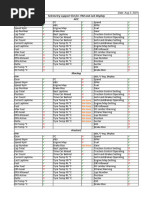 ITM-LedDisplay Support