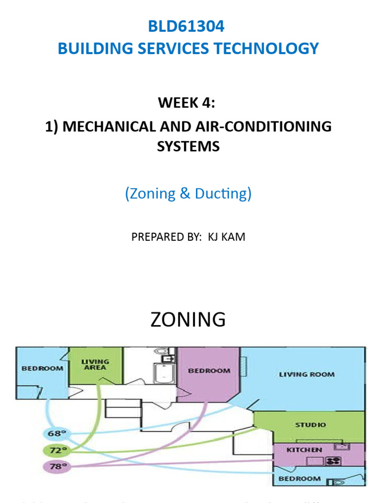HVAC Zoning and Control Systems | PDF | Duct (Flow) | Building Automation