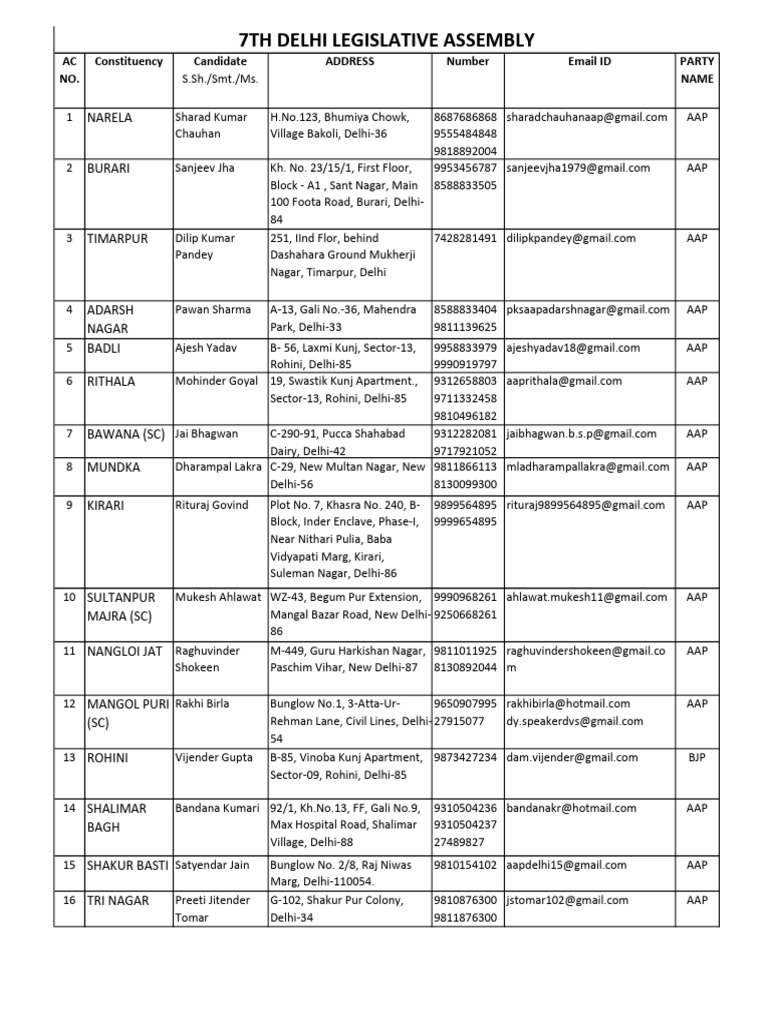 List of MLAs in VII Vidhan Sabha | PDF