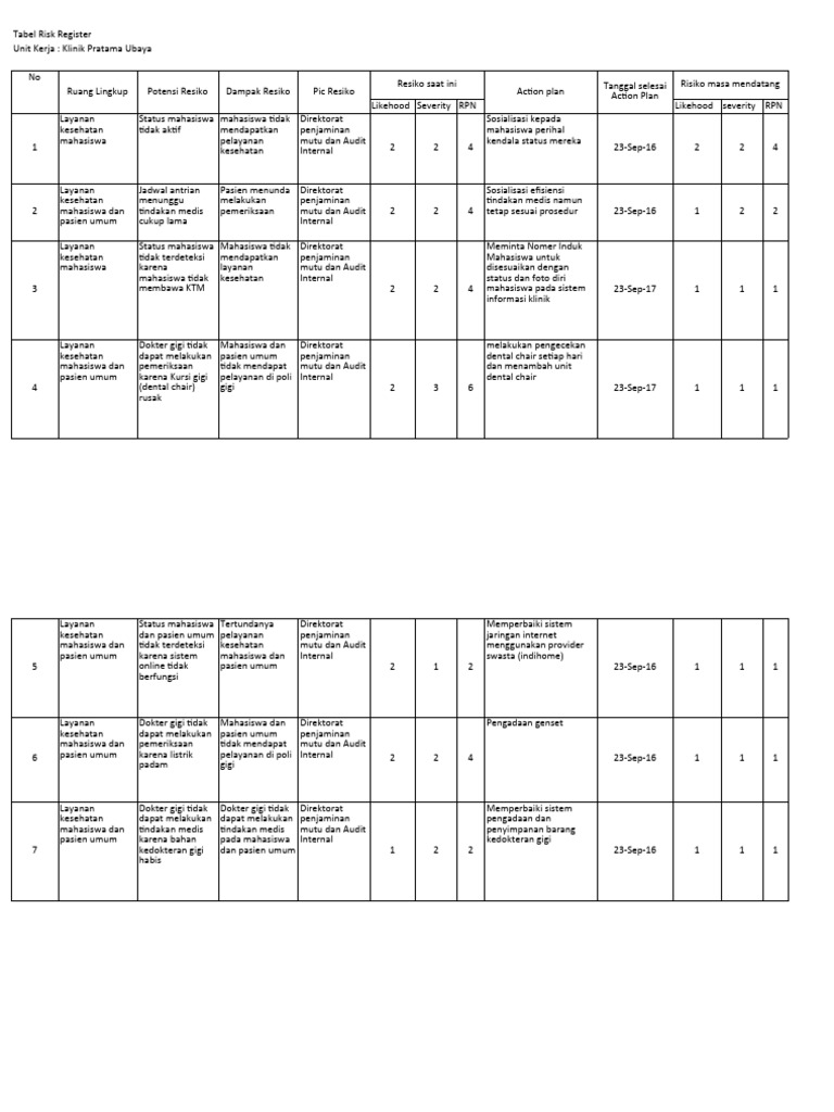 Tabel Risk Register Pdf