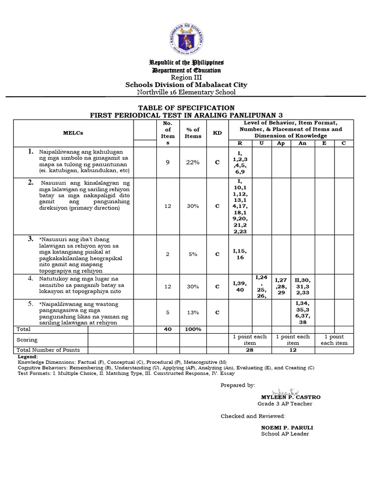 Grade 3 q1 ap pt pdf