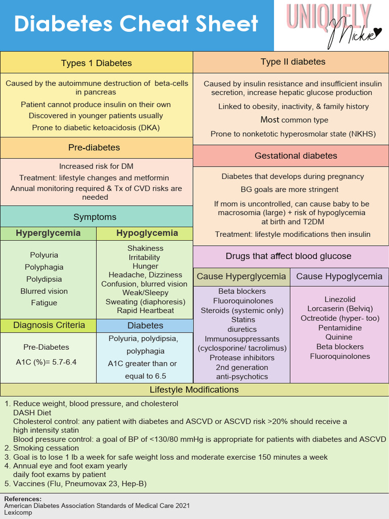 Diabetes Cheat Sheet PDF